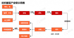 <b>行业逃踪纺织服拆市场（7月28日-8月3日）：棉花</b>